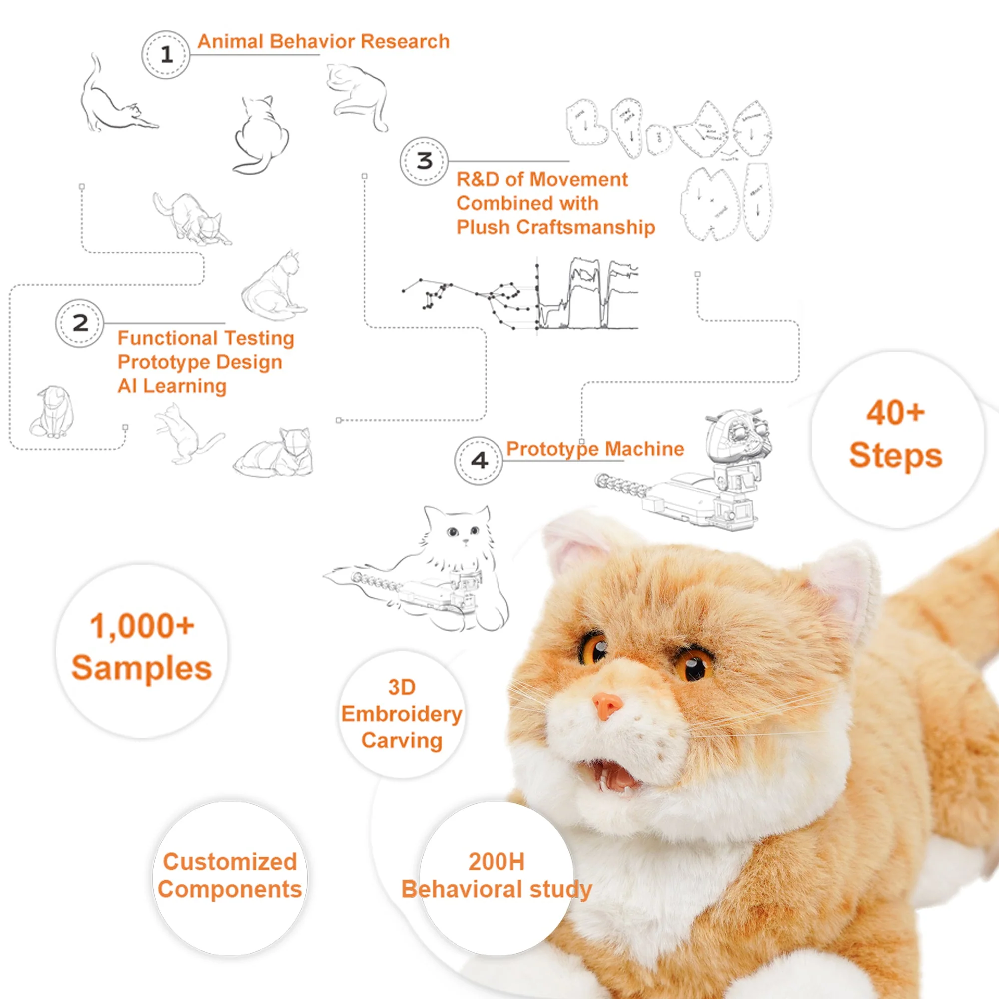 Matecat Pro- Interactive Lifelike Companion - Image 6