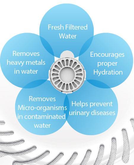 Pet Life ® 'Auto-Myst' 2-in-1 Filtered Water Dispenser and Food Bowl - Replacement Filters - 6 Pack - Image 4