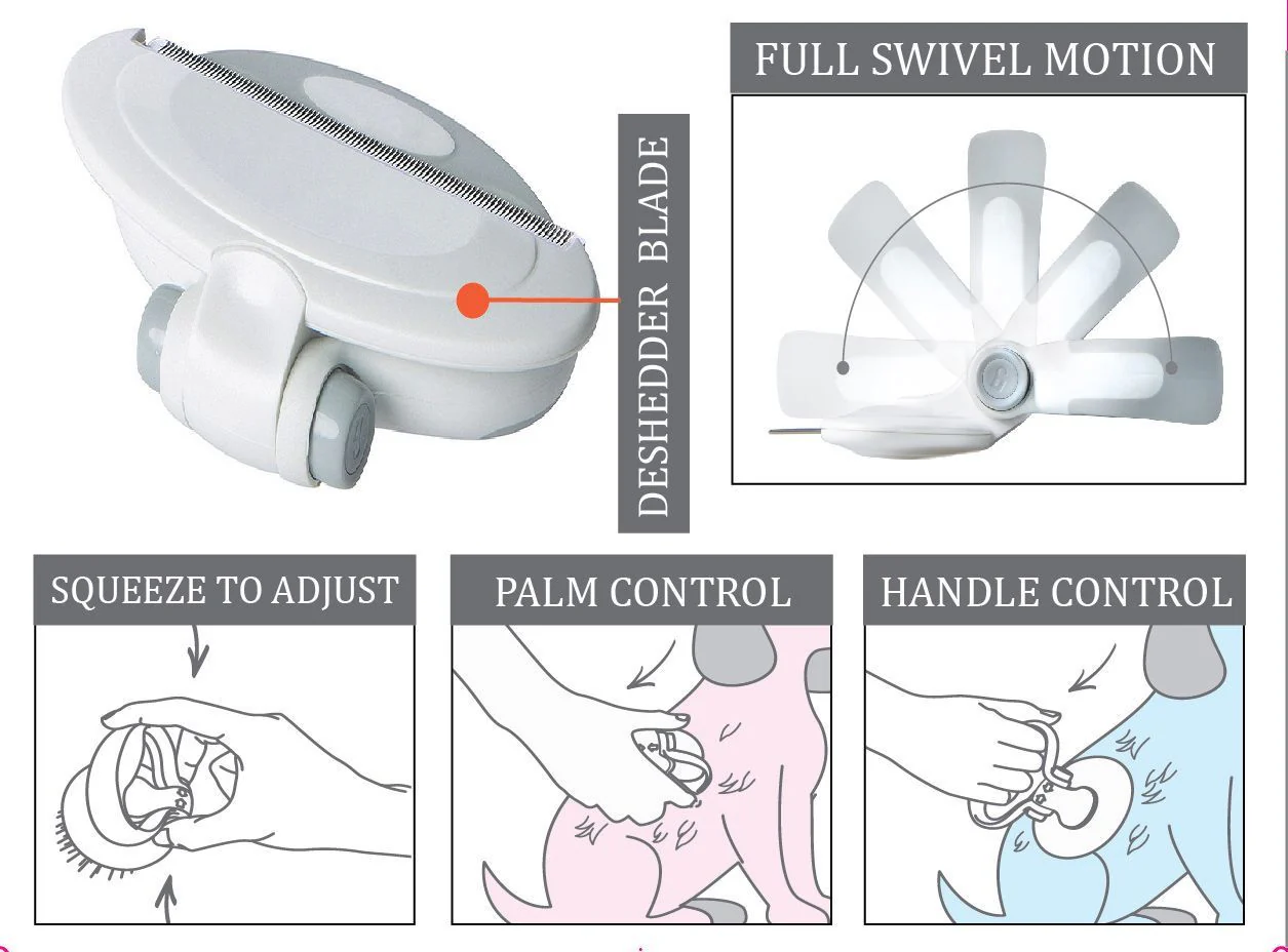 Pet Life ® 'Gyrater' Swivel Travel Grooming Deshedding Pet Comb - Image 2